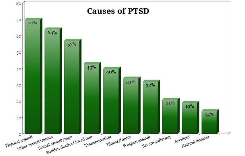 Va Disability Rating Chart For Ptsd