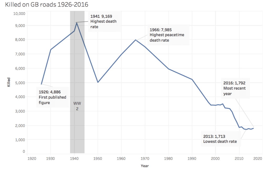 Statistics Foot Fracture, Including A Fractured Heel Looking At How Common Road Traffic Accidents Are In The UK