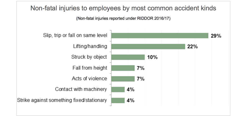 Work injury statistics