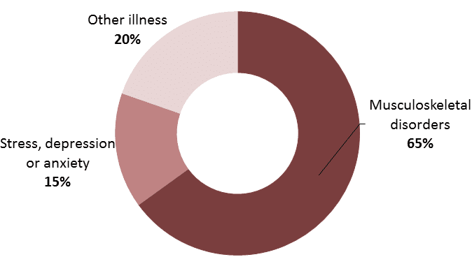 Crushed foot at work injury statistics