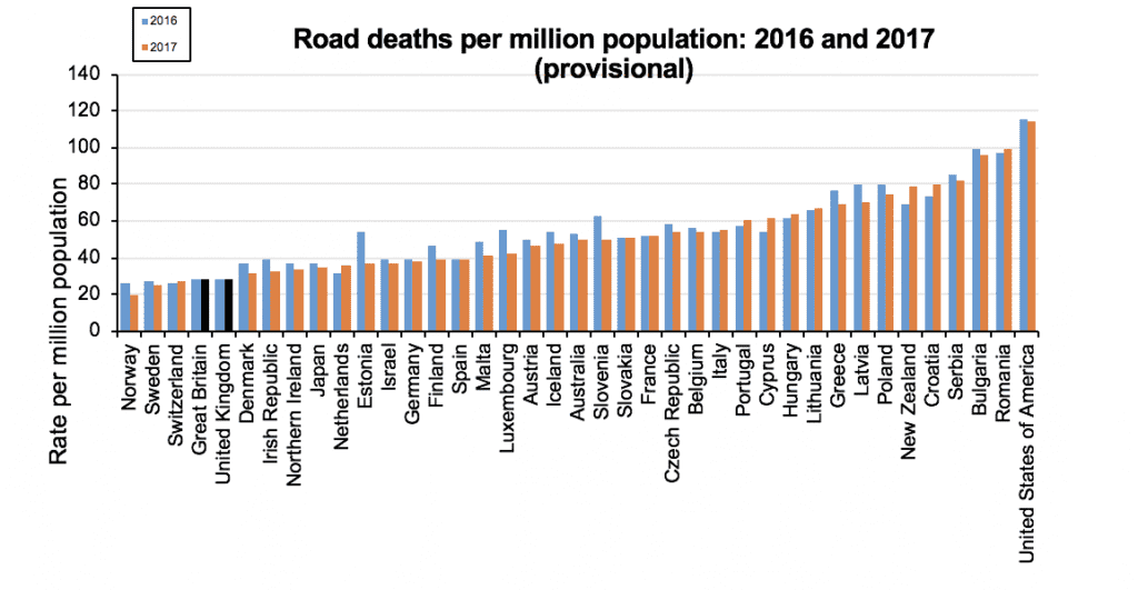 Road death statistics