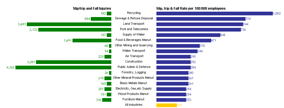 Forearm fracture statistics