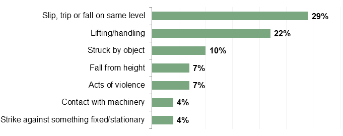 Fractured femur statistics