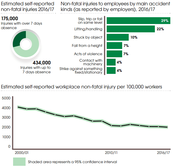 Workplace femur injury statistics