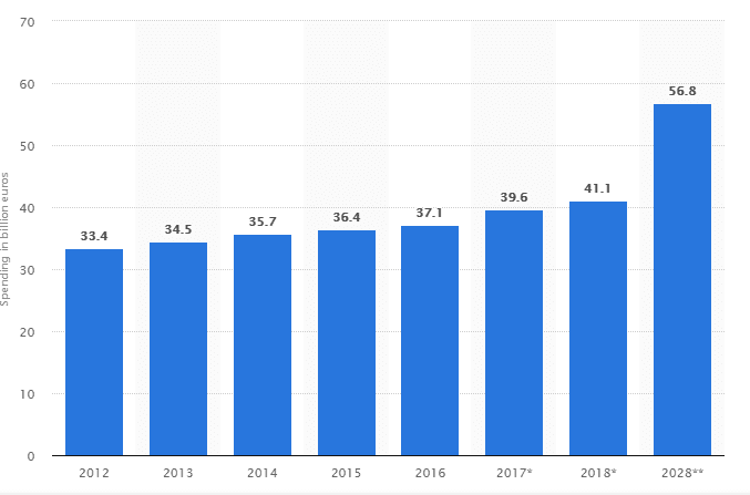 Italy holiday accident statistics