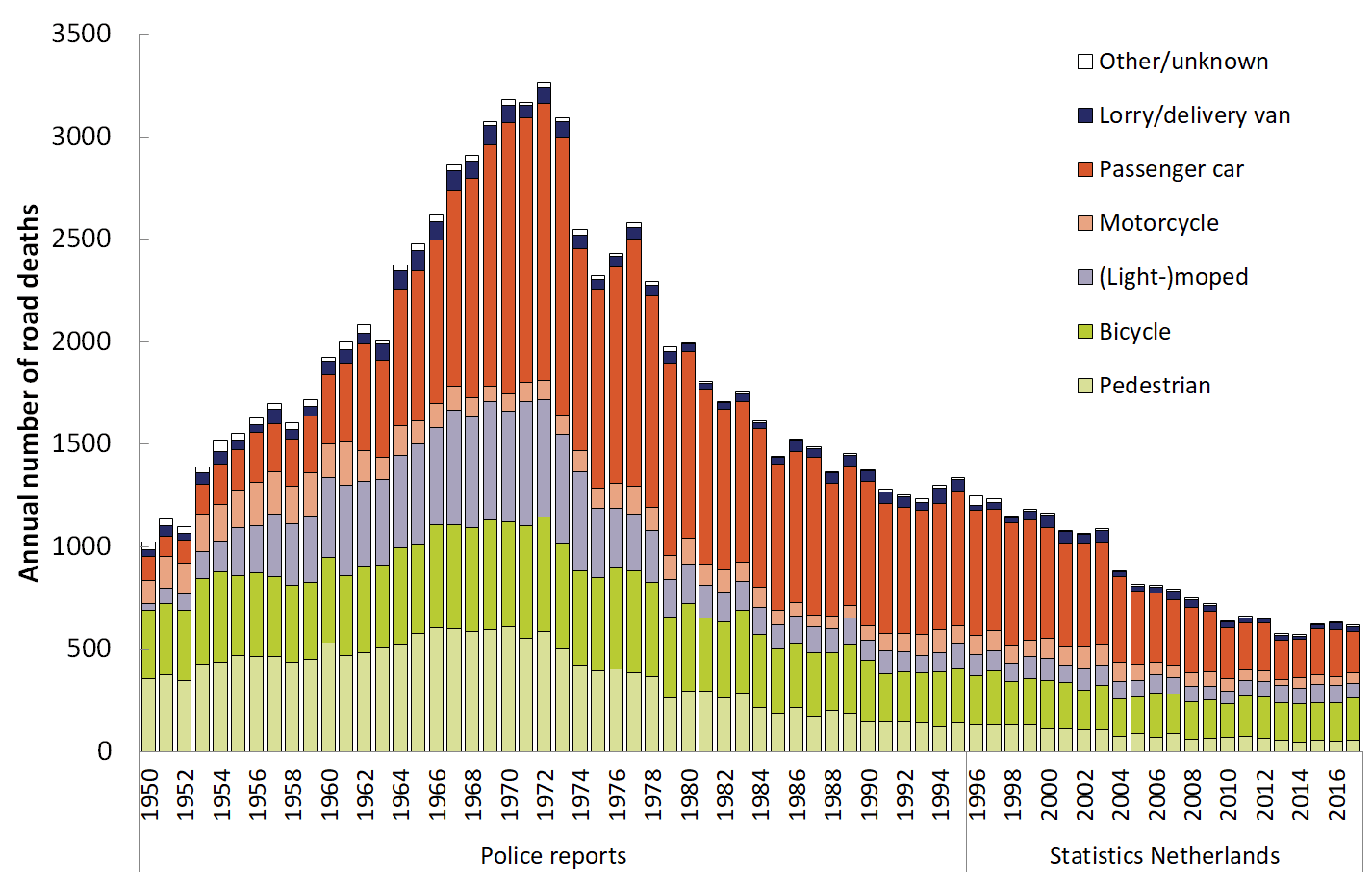 netherlands-holiday-accident-statistics