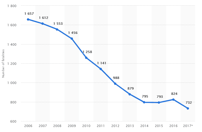 Kefalonia accident statistics