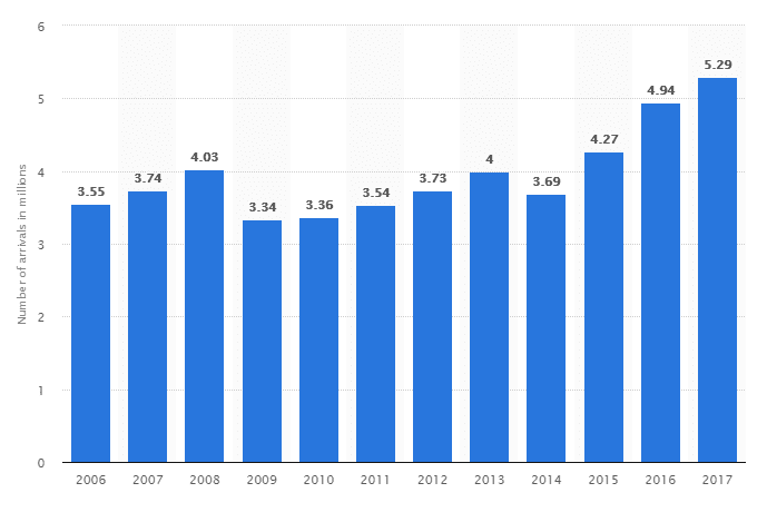 Slovakia accident statistics