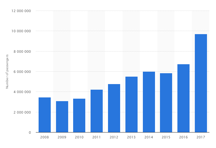 Jet2 statistics