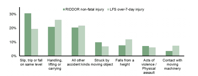 Accident statistics