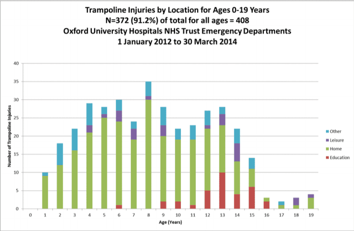 trampoline accident compensation and compensation for a trampoline accident