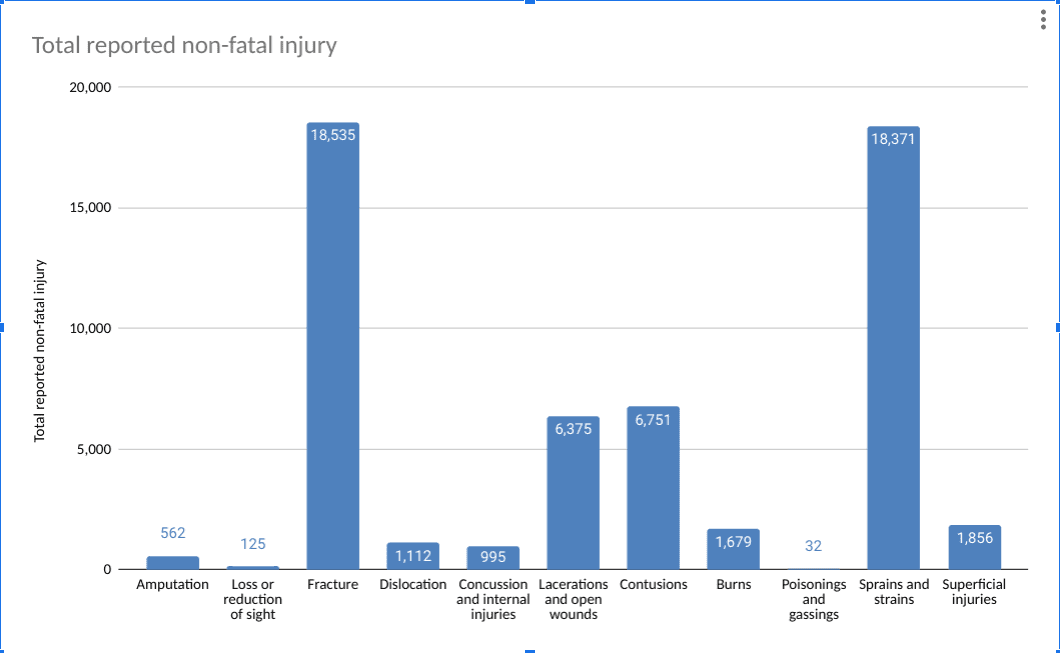  tendon injury at work claims