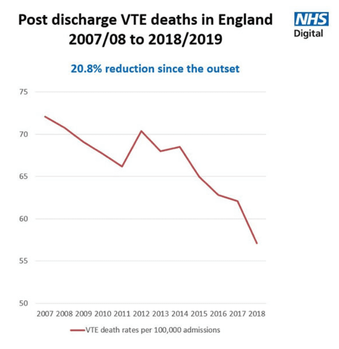Blood Clot Injury Compensation Claim Guide How To Claim Compensation