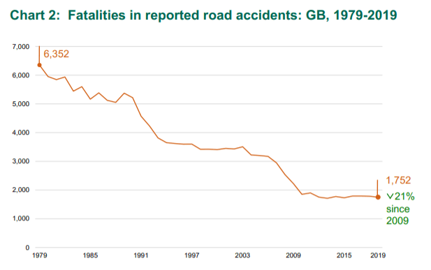 how long do whiplash injuries last statistics graph 