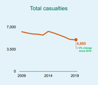 lorry accident compensation claims statistics graph