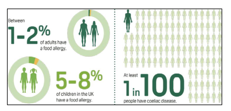 peanut allergy compensation claims