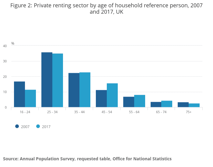 compensation for housing disrepair claims statistics graph