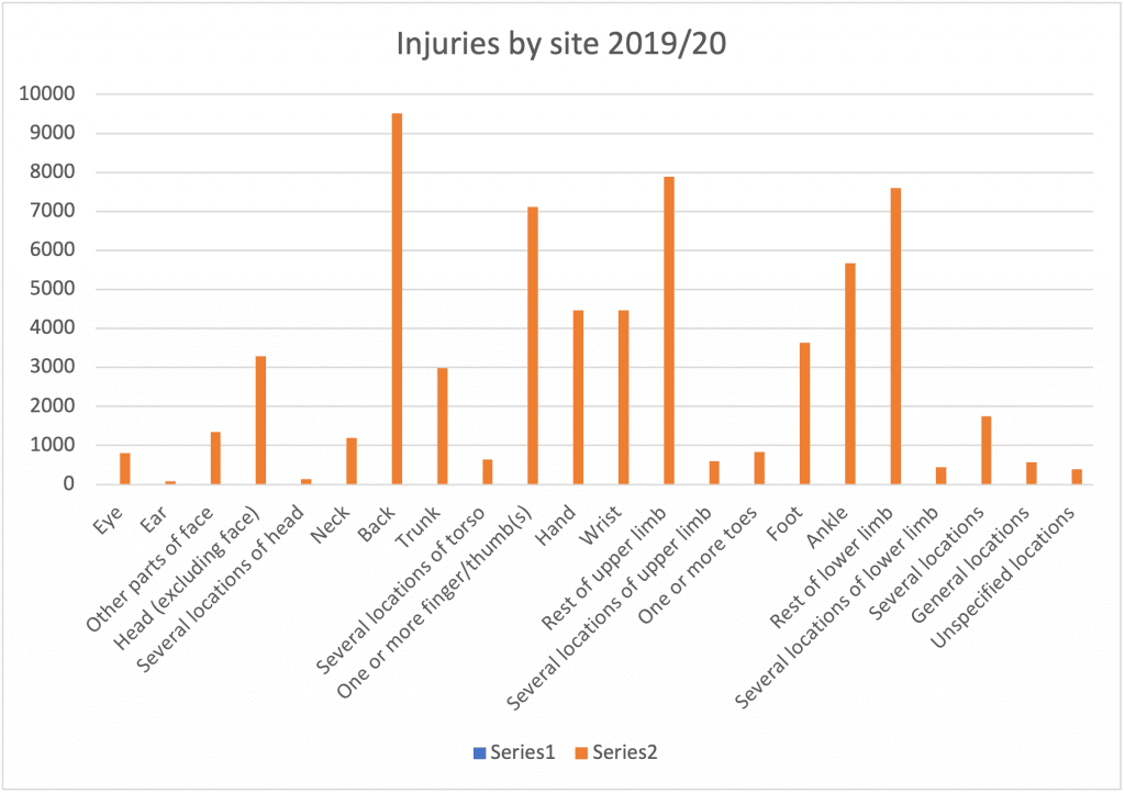 leg injury compensation amount statistics graph