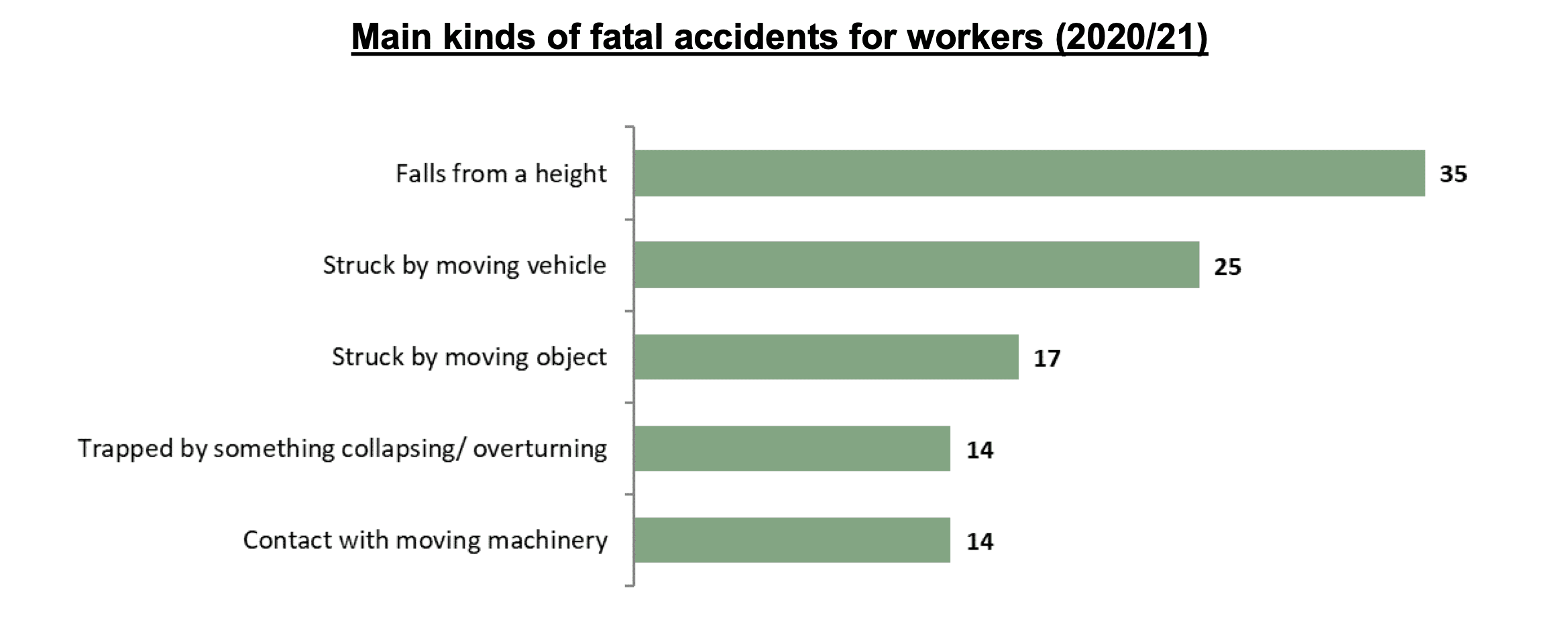 scaffolding-accident-claims-statistics-graph