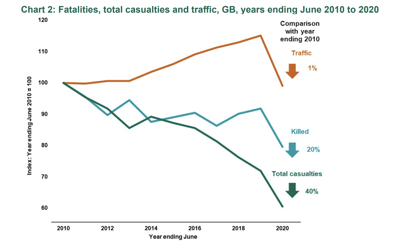 stolen-vehicle-accident-claim-statistics-graph