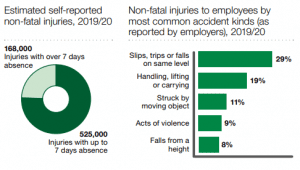 Workplace accident statistics