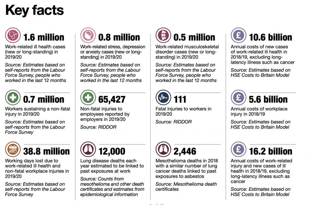 Accident claims solicitors Batley statistics graph