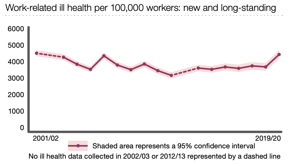 Accident claims solicitors Harrogate statistics graph