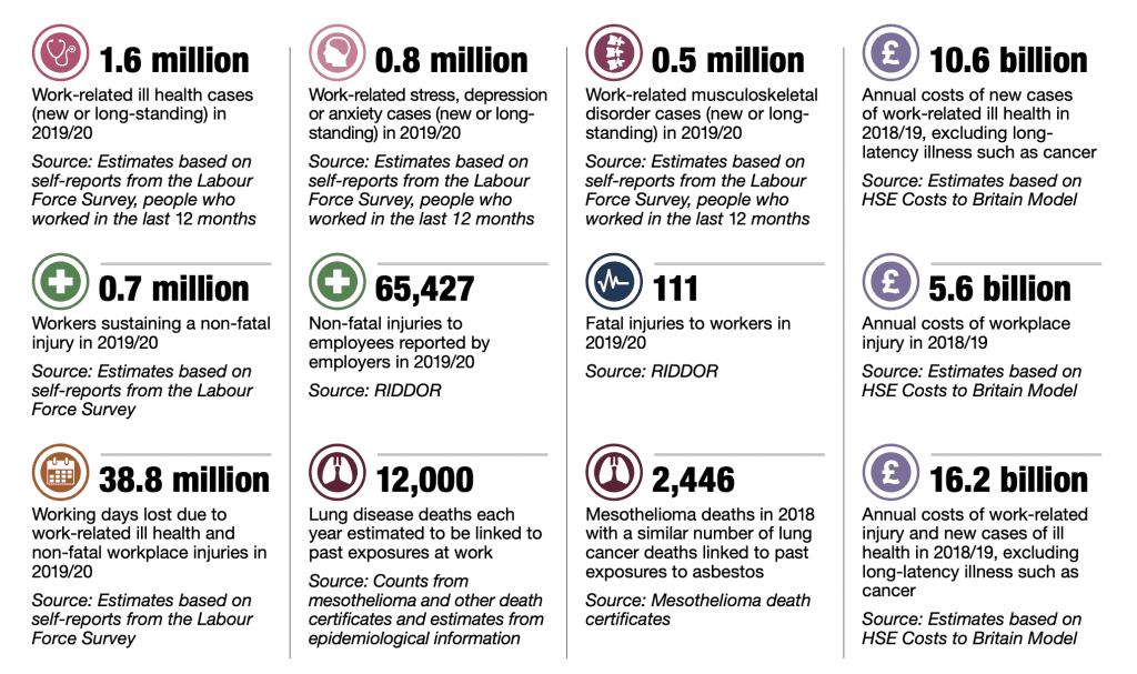 Accident claims solicitors St Albans Statistics Graph