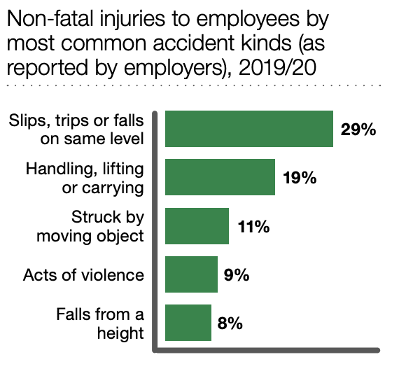 Accident claims solicitors Stourbridge statistics graph