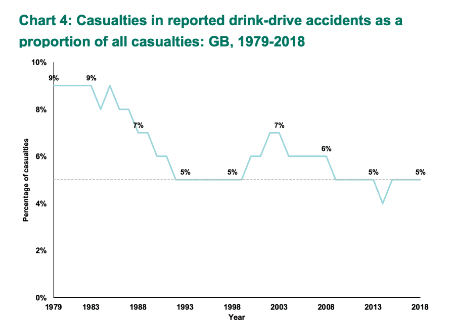 Compensation For an accident while drunk statistics graph