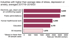 accident claims solicitors Bath statistics graph