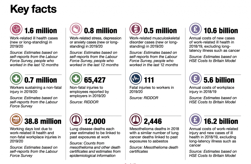 accident claims solicitors Bedford statistics graph