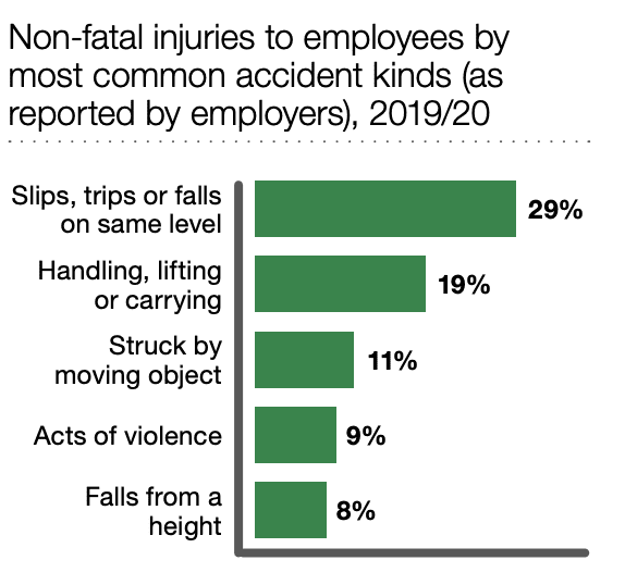 accident claims solicitors Bognor Regis statistics graph