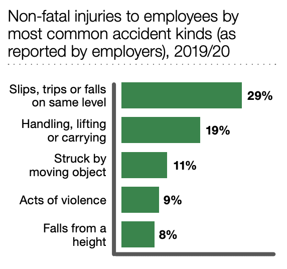 accident claims solicitors Bridgend statistics graph