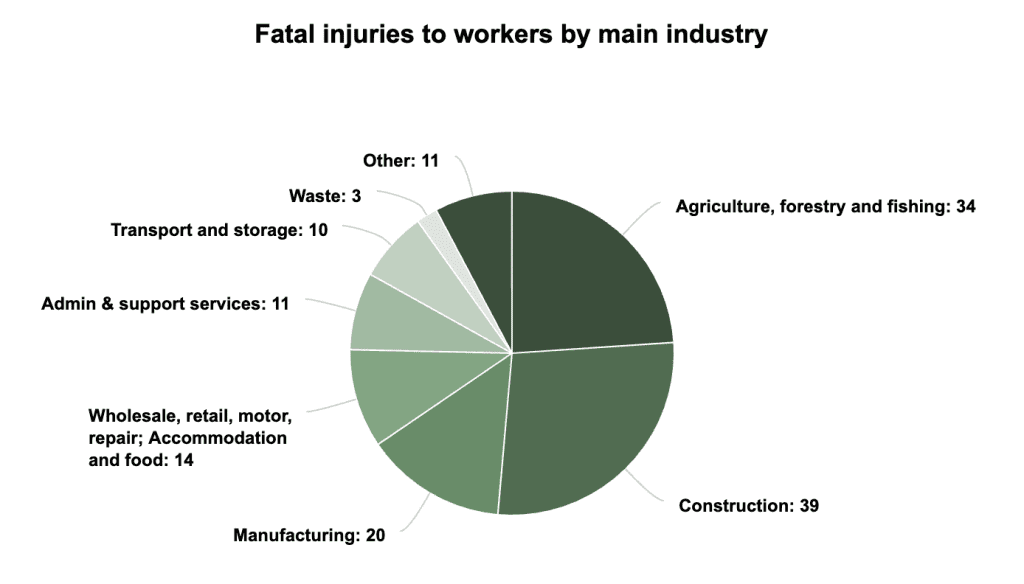 accident claims solicitors Bridgwater statistics graph