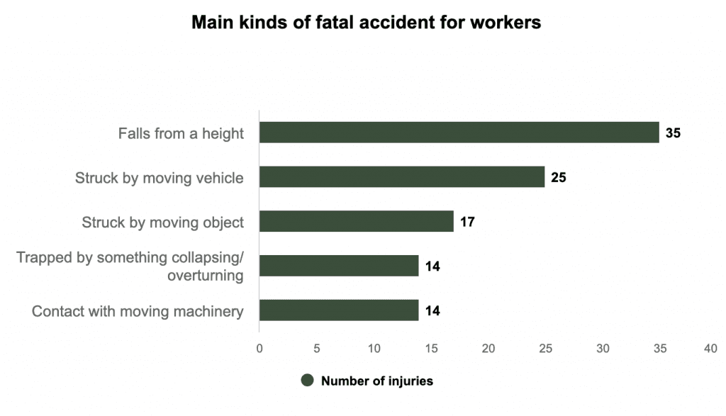 accident claims solicitors Burnley statistics graph