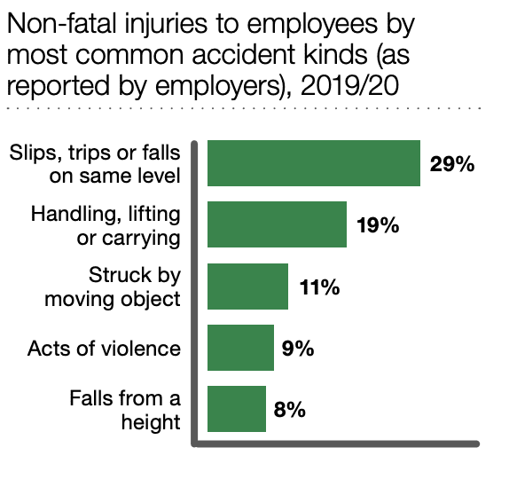 accident claims solicitors Fareham statistics graph