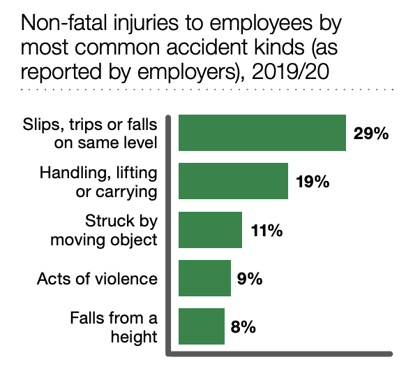 accident claims solicitors Huddersfield statistics graph