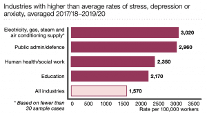 accident claims solicitors London statistics graph