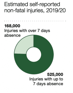 accident claims solicitors Rochdale statistics graph