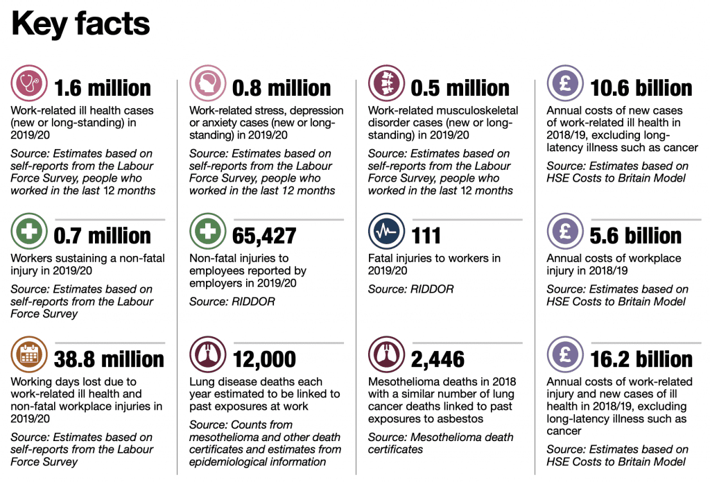 accident claims solicitors Sittingbourne statistics graph