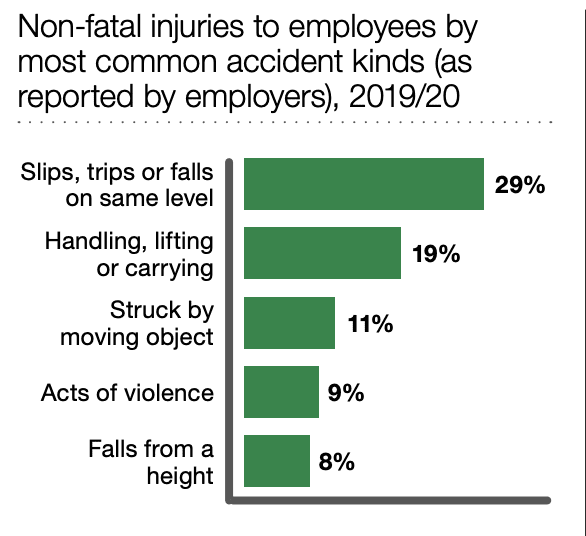 accident claims solicitors Tamworth statistics graph