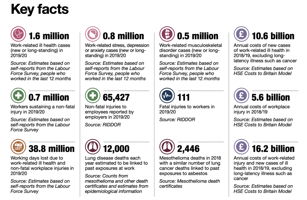 accident claims sollicitors Weston-Super-Mare statistics graph