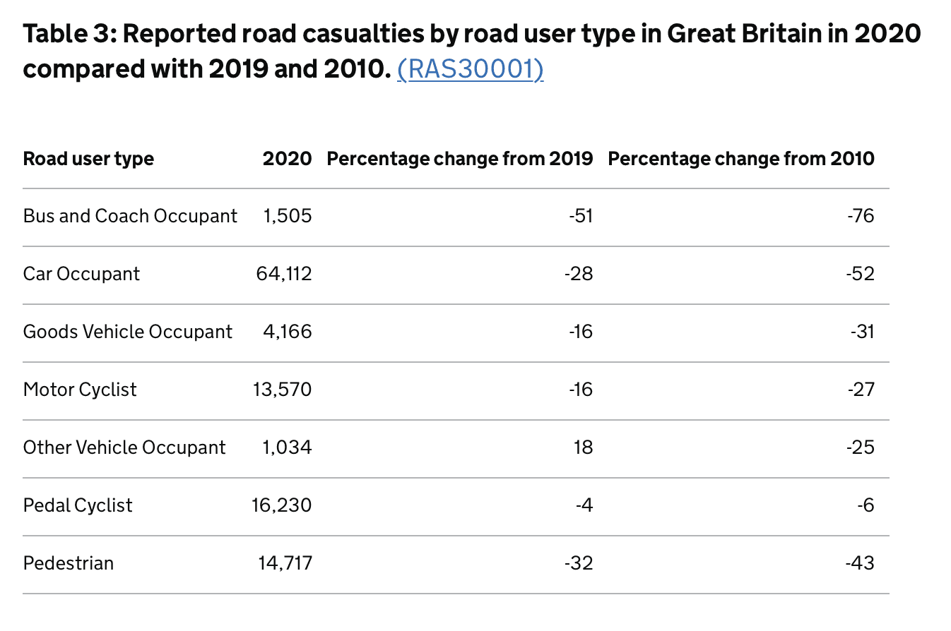 bus emergency stop accident claims statistics graph