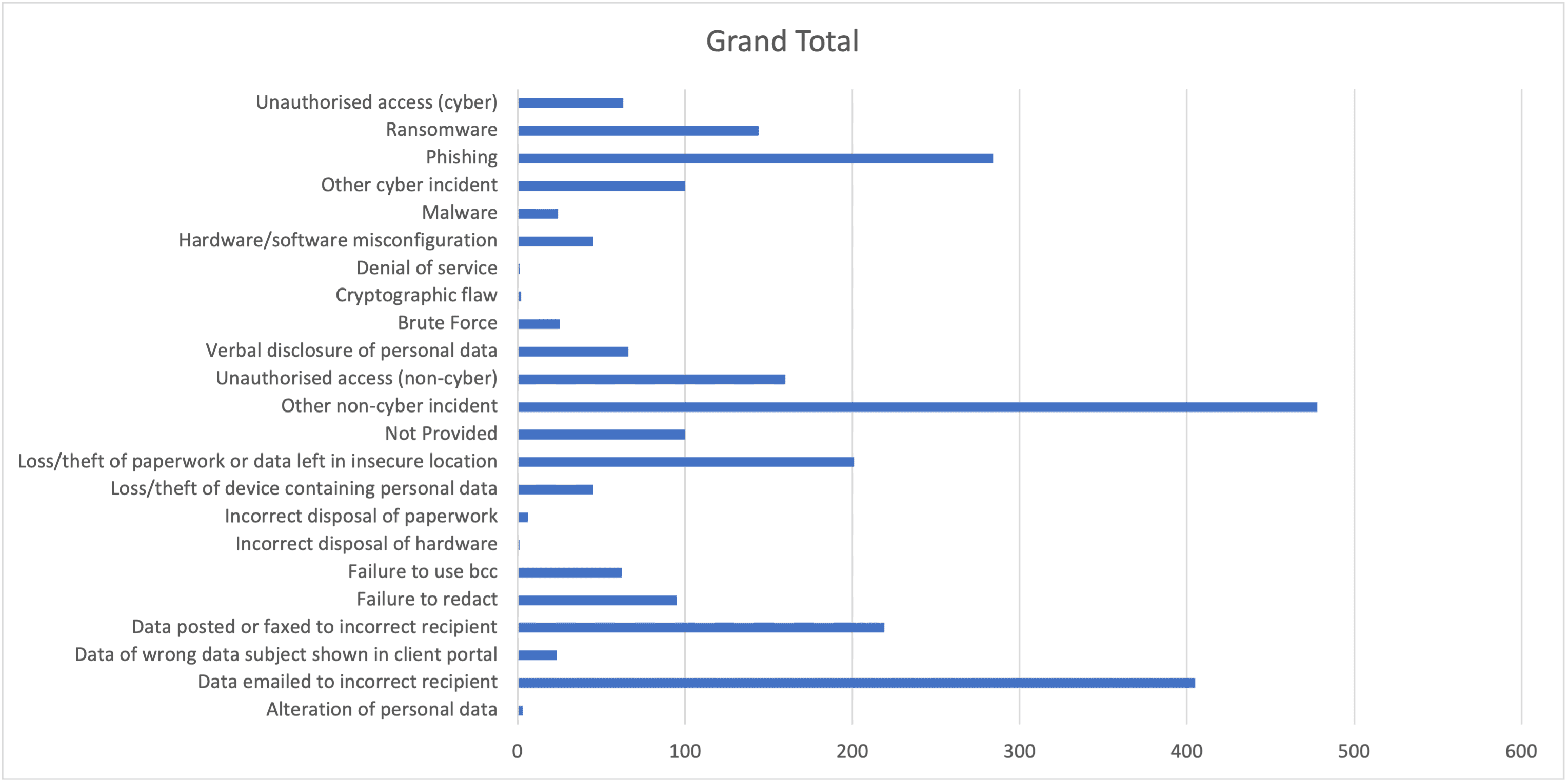 data breach distress claim statistics graph