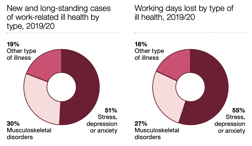 Accident claims solicitors Cheshunt statistics graph