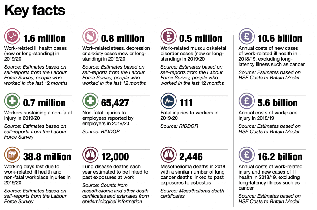 Belfast international airport accident claims statistics graph