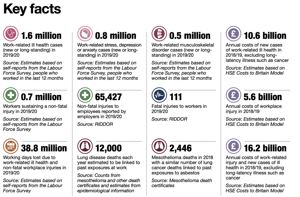 Exeter airport accident claims statistics graph