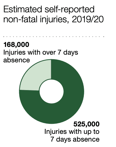 Glasgow airport accident claims statistics graph