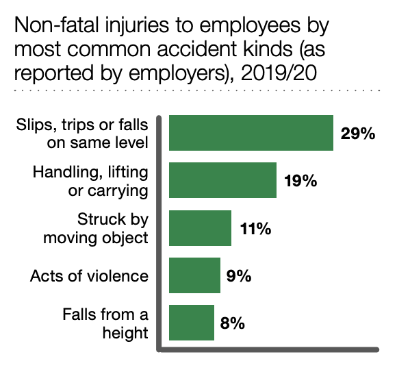 Lands End airport accident claims statistics graph